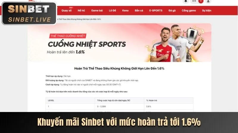Hoàn trả hàng tuần tại 23wint